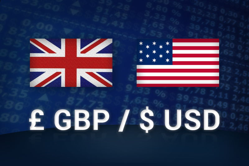 GBP/USD tiến gần đến mức mục tiêu 1,2000