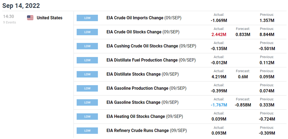 Giá dầu thô kiểm tra đường SMA 50 ngày