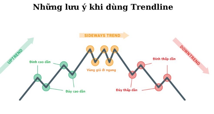 Một Số Các Lưu Ý Khi Sử Dụng Đường Trendline